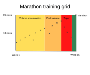 Marathon training plan