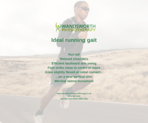 Ideal Running Gait 