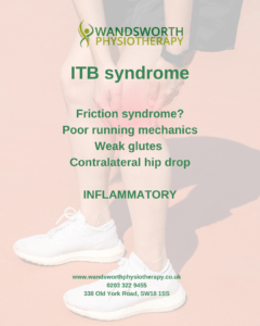 ITB Syndrome